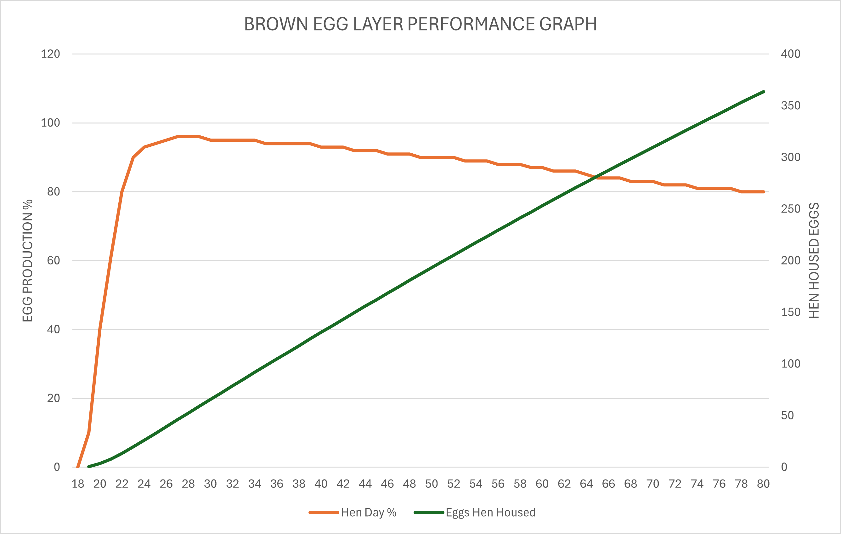 Brown Egg Layer Chicken | Chickens | Metzer Farms | Are you Asking 'Where to Buy Chickens Online?' | Order Chickens Online from Metzer Farms | Baby Chicks for Sale